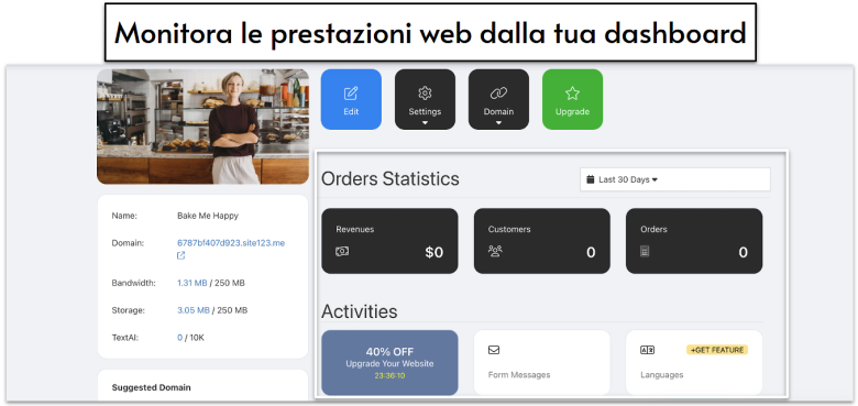 Statistics and activities dashboard