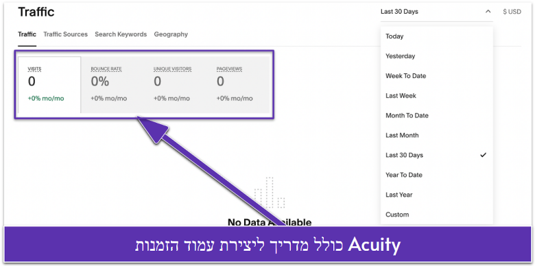 Squarespace's interface showing website traffic metrics including visits, bounce rate, and page views.